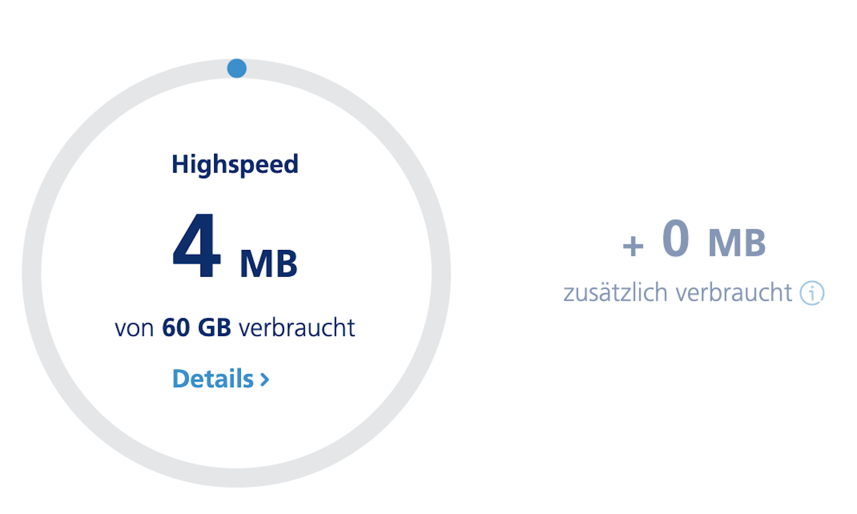 o2: Datenvolumen wieder wie vertraglich vereinbart - RadioBlog.eu